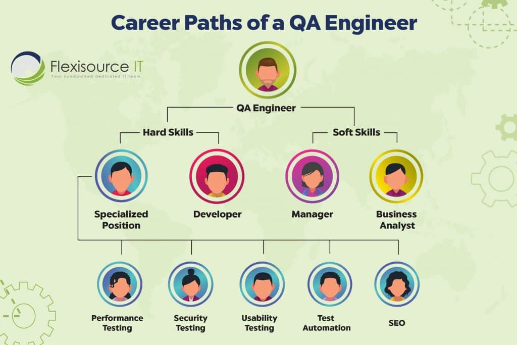 Software qa deals engineer