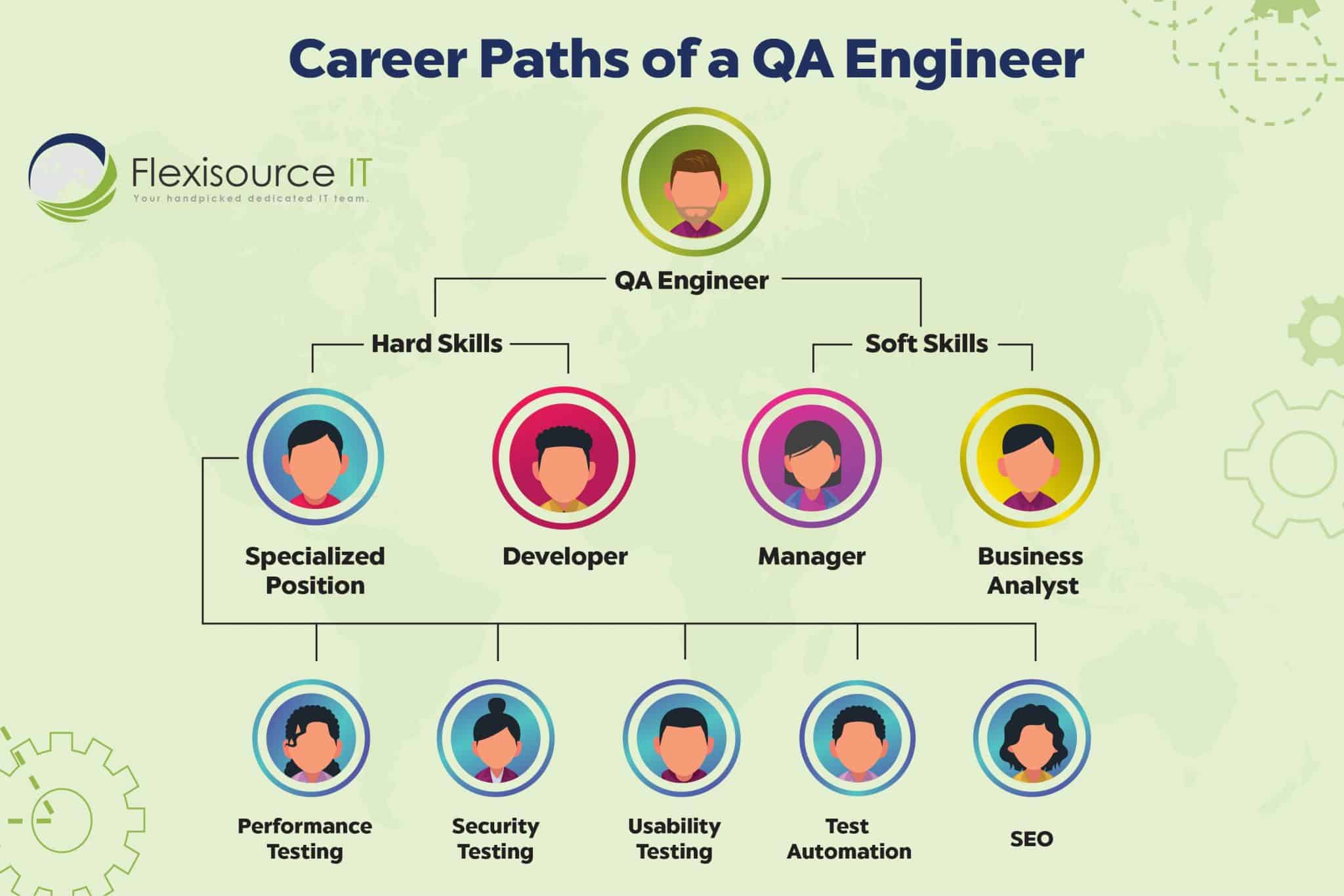 Software Quality Assurance Engineer Career Path Wershoft Riset