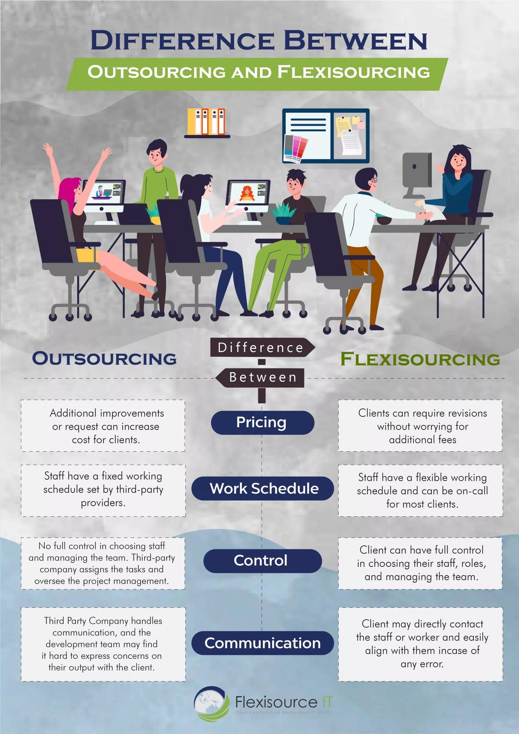 flexisourcing-vs-outsourcing-infographic