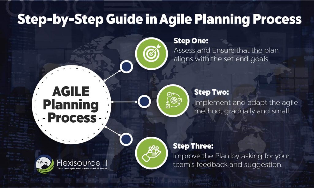 simple agile project planning steps