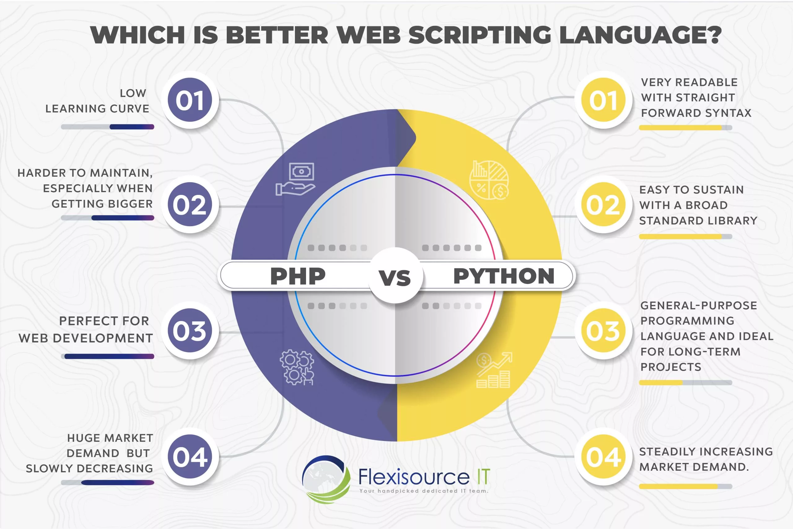 PHP vs Python Comparison