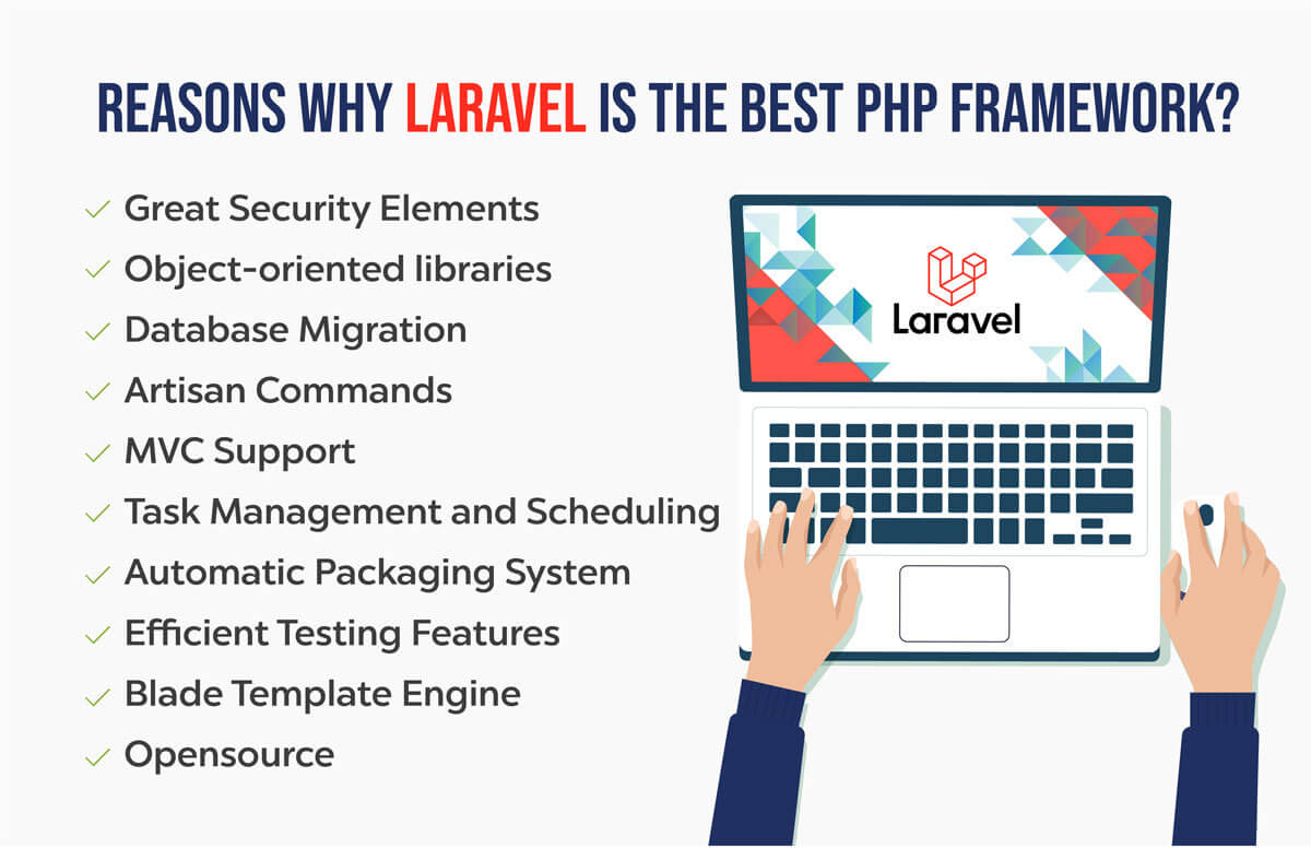 is laravel the best php framework