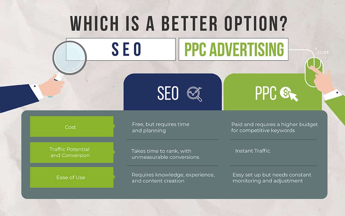 seo and ppc advertising comparison