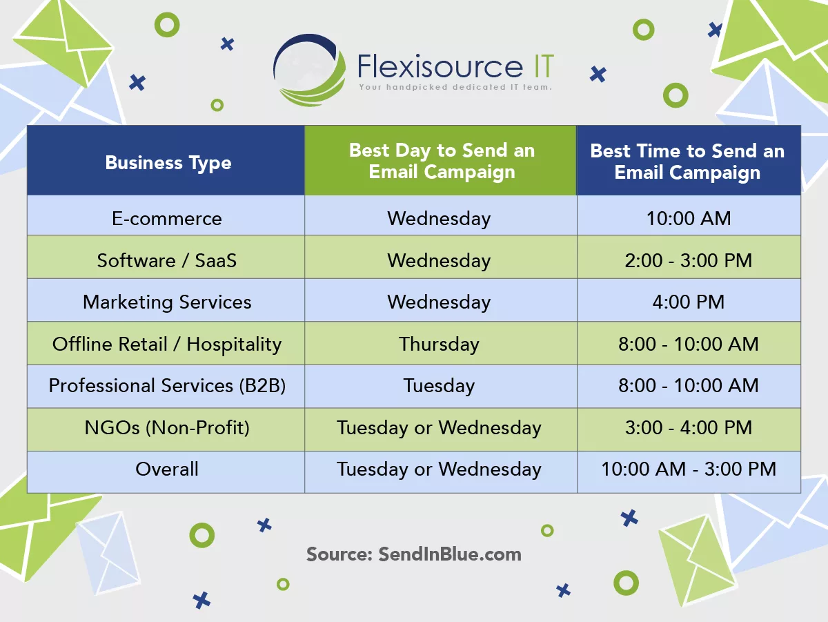 best time to send your email marketing services