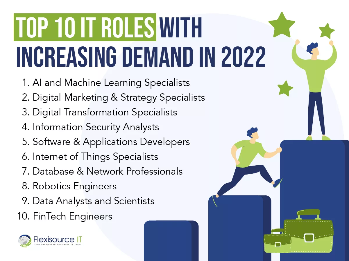 top IT career paths in 2022