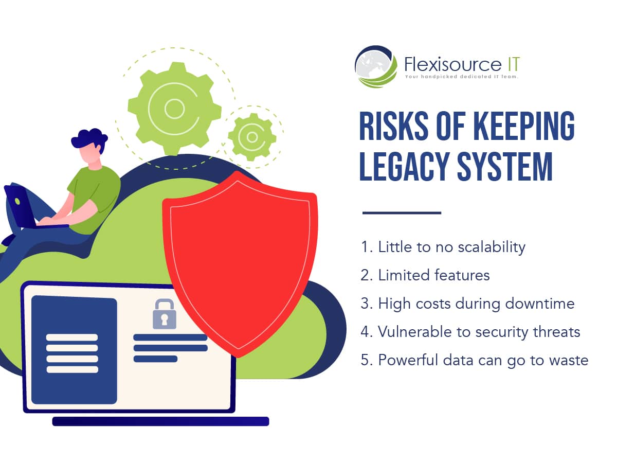 risks and disadvantages of legacy systems