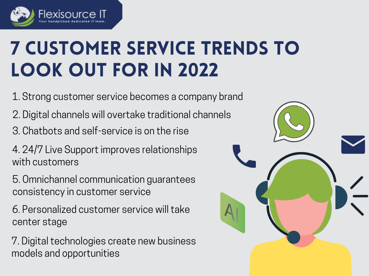 7 Customer Service Trends That Will Matter the Most in 2022 Flexisource