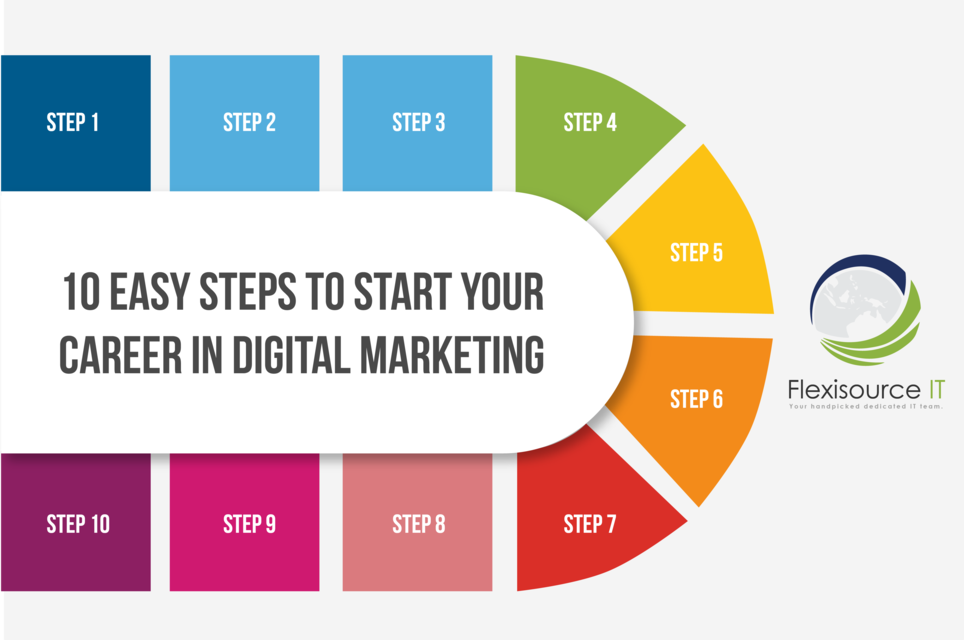 10 Easy Steps to Start Your Career in Digital Marketing