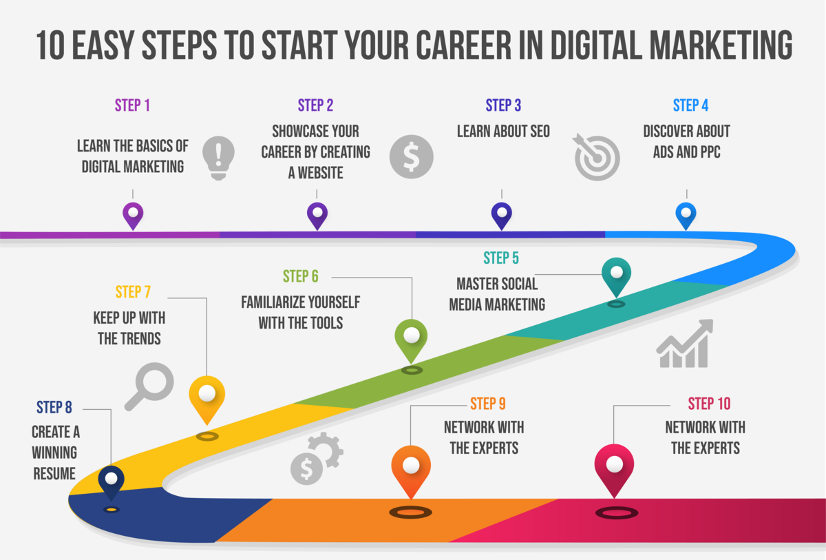 10 Easy Steps to Start Your Career in Digital Marketing poster