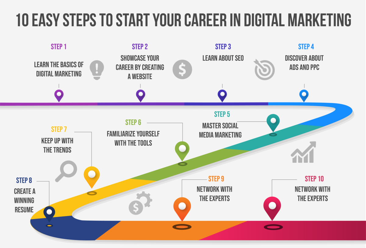 how to start marketing career