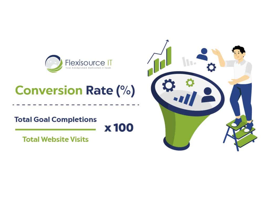 optimize conversion rate