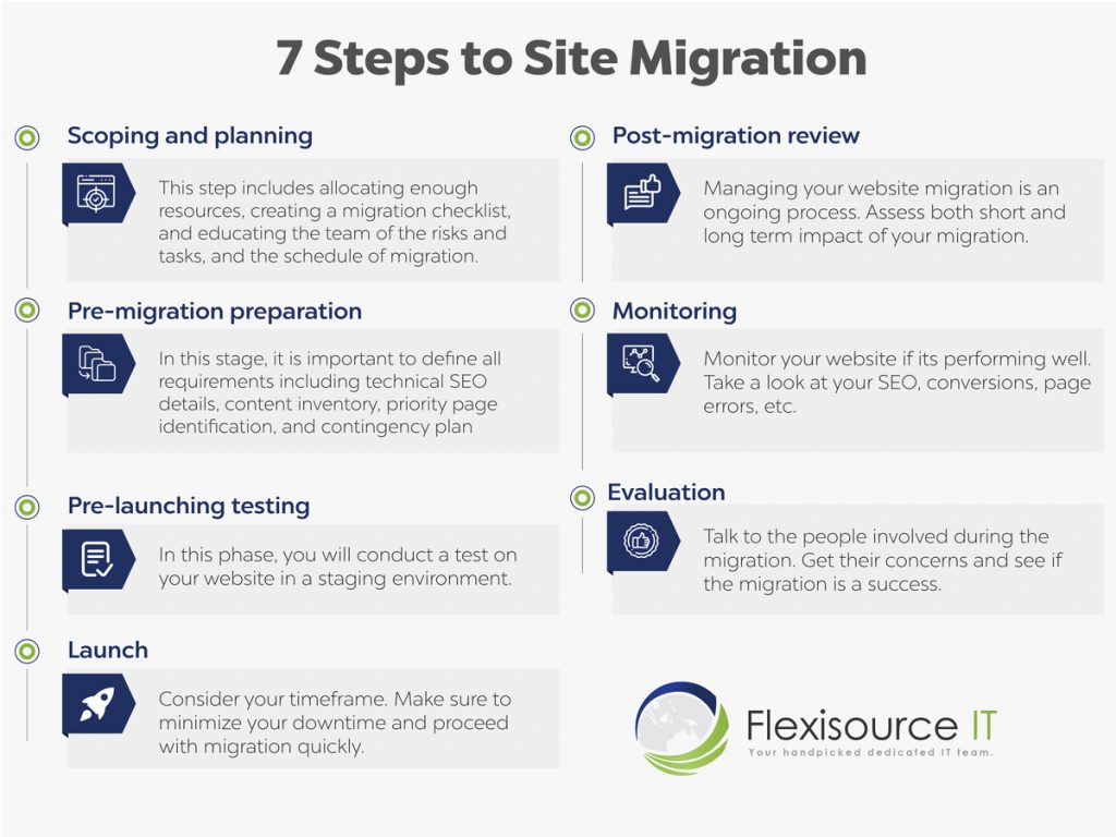 _7_Steps_to_Site_Migration