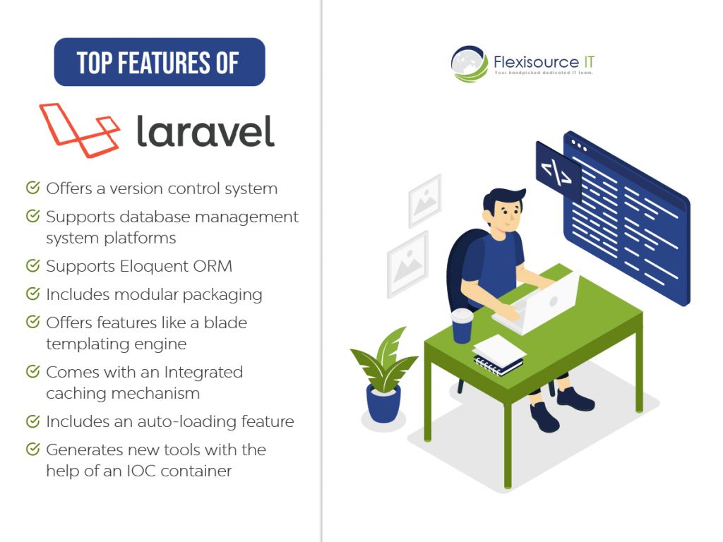 codeigniter vs laravel