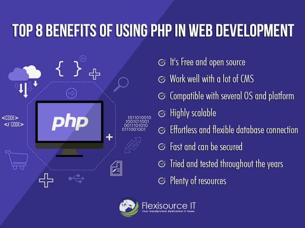 8 Reasons Why Php Is Still The Best For Web Development - Flexisource