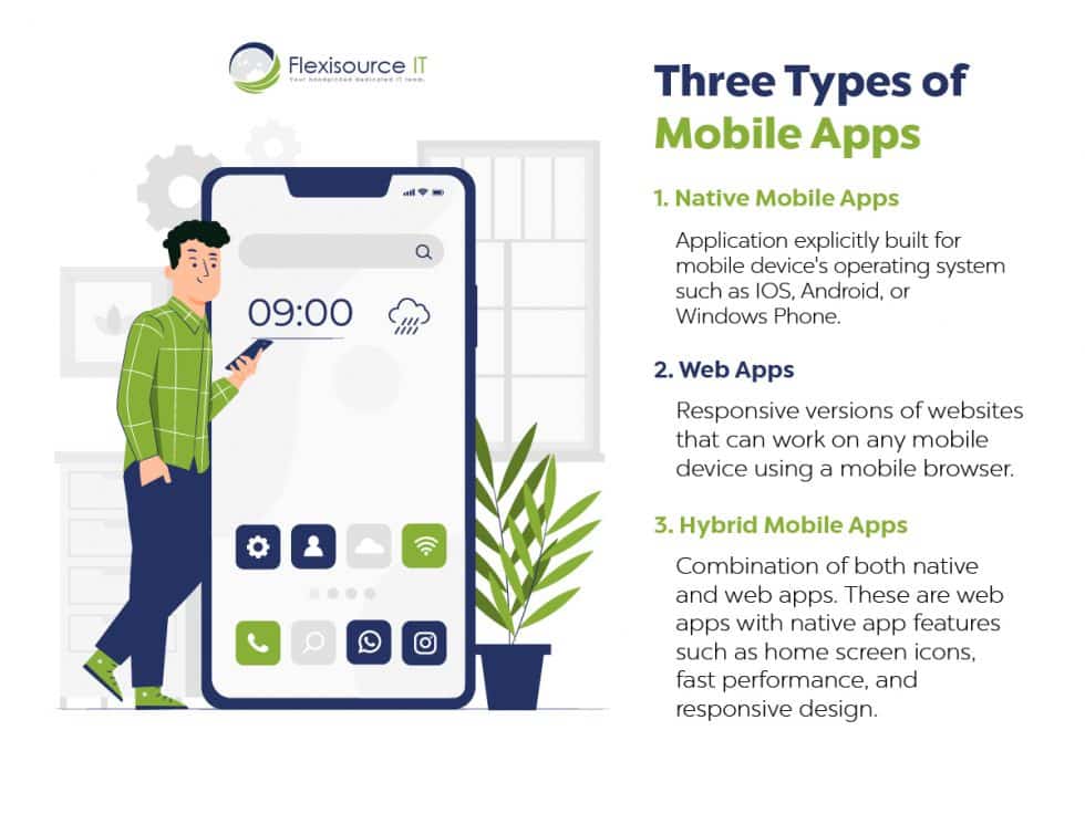 Top 15 Mobile Application Development Tools in 2022 - Flexisource
