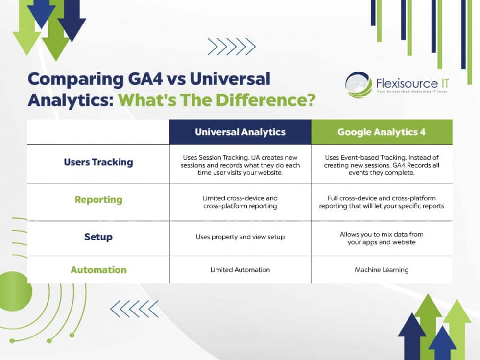 What's The Difference Between GA4 Vs Universal Analytics? - Flexisource