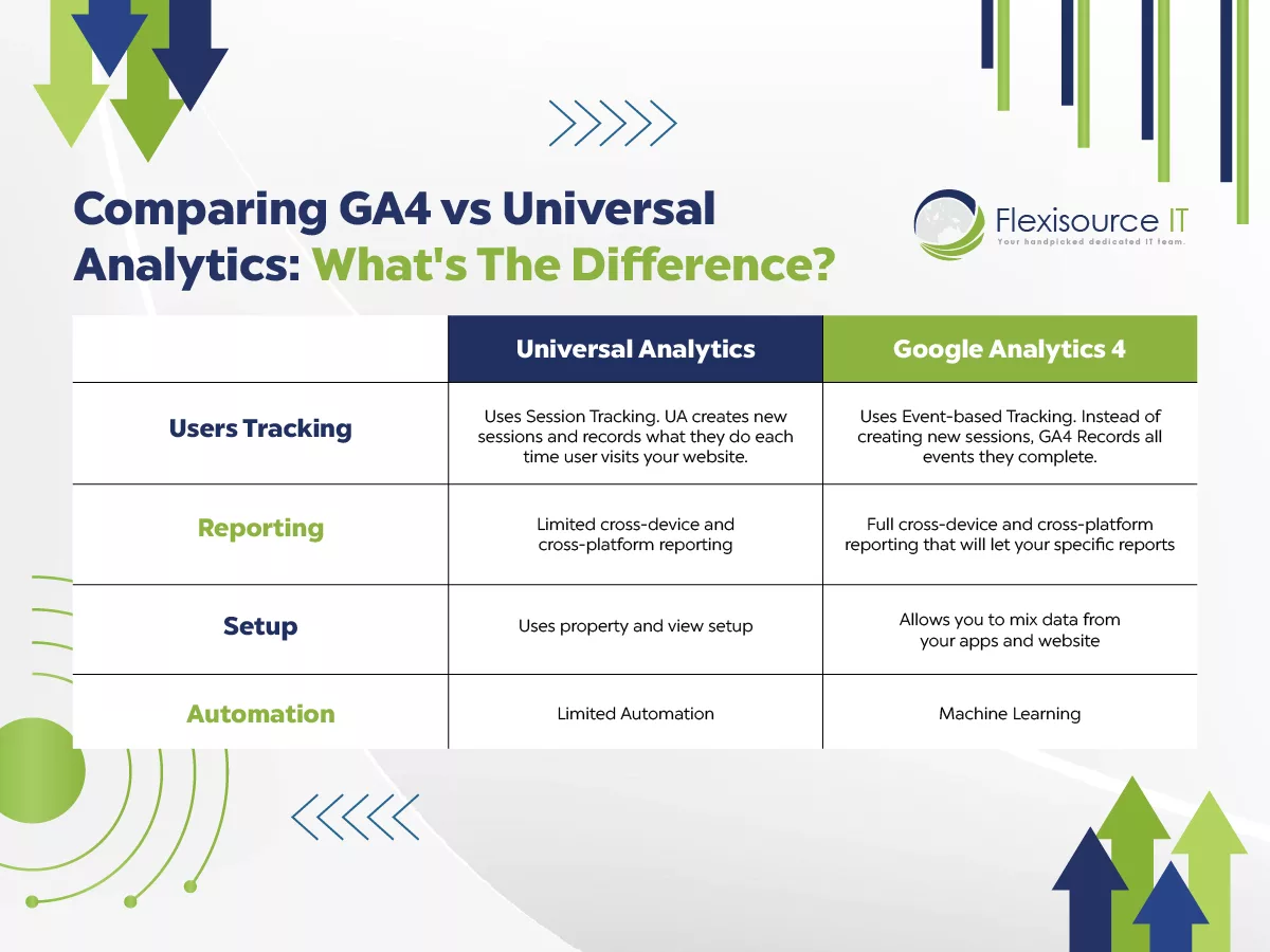 ga4 vs universal analytics