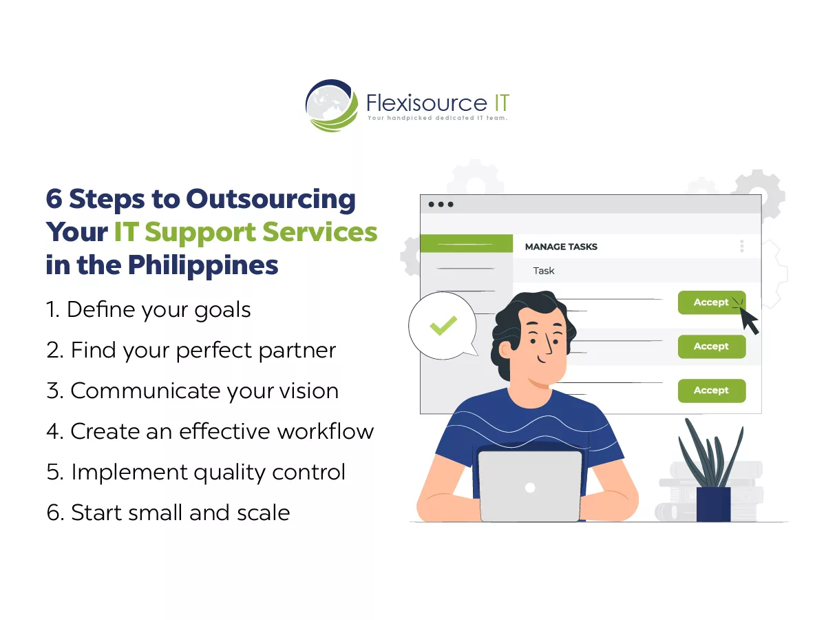 Guide To Outsourcing It Support Service In The Philippines Flexisource