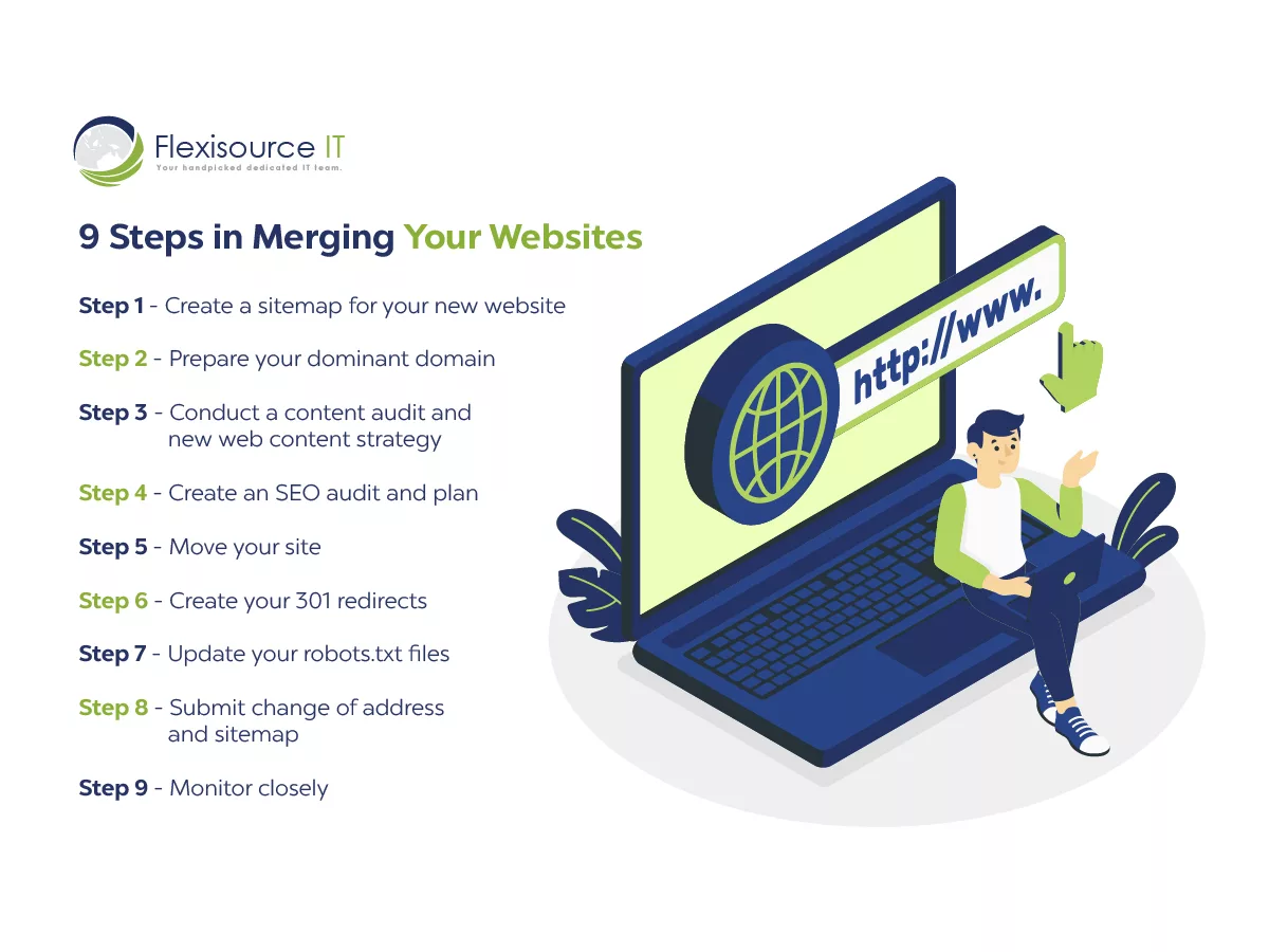 Merging Your Websites