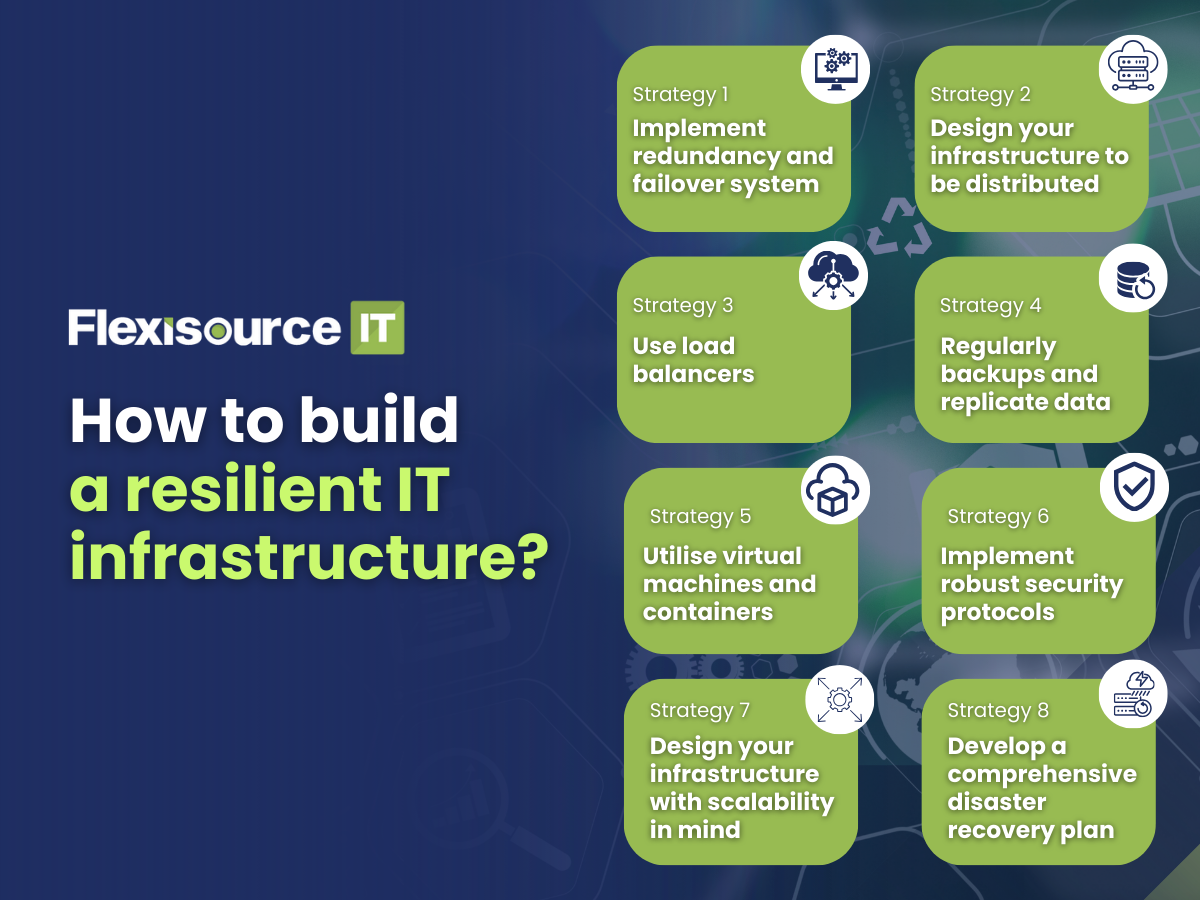 Resilient IT Infrastructure