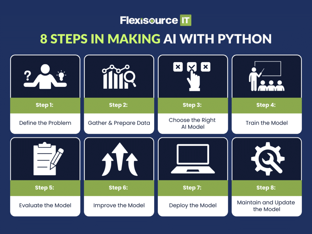 How to Create an AI with Python in Eight Easy Steps? | Flexisource IT