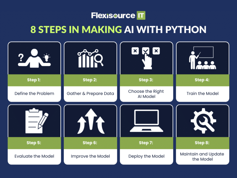 How to Create an AI with Python in Eight Easy Steps? | Flexisource IT