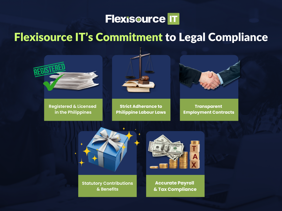 Flexisource IT's Commitment to Legal Compliance
