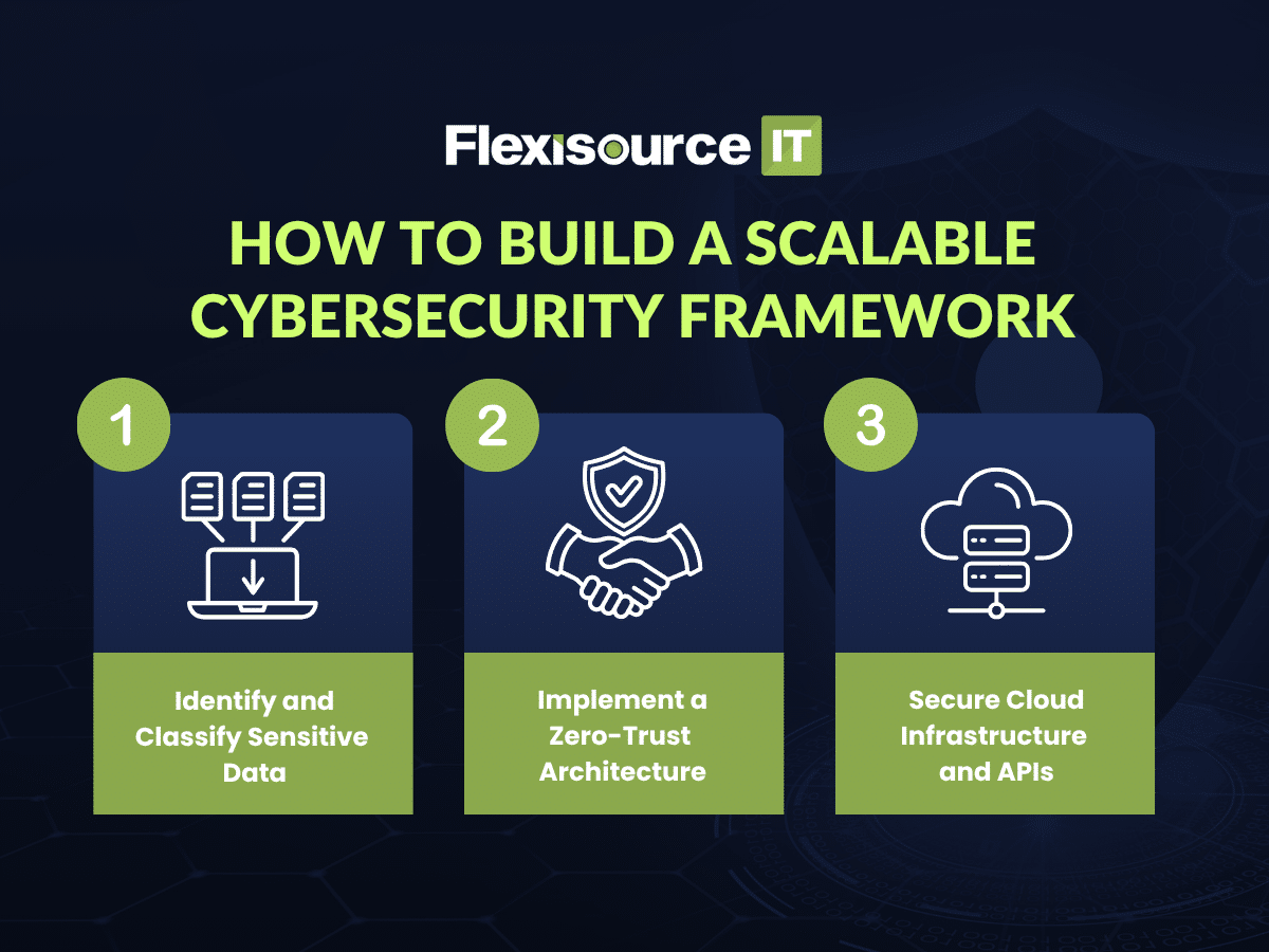 scalable cybersecurity