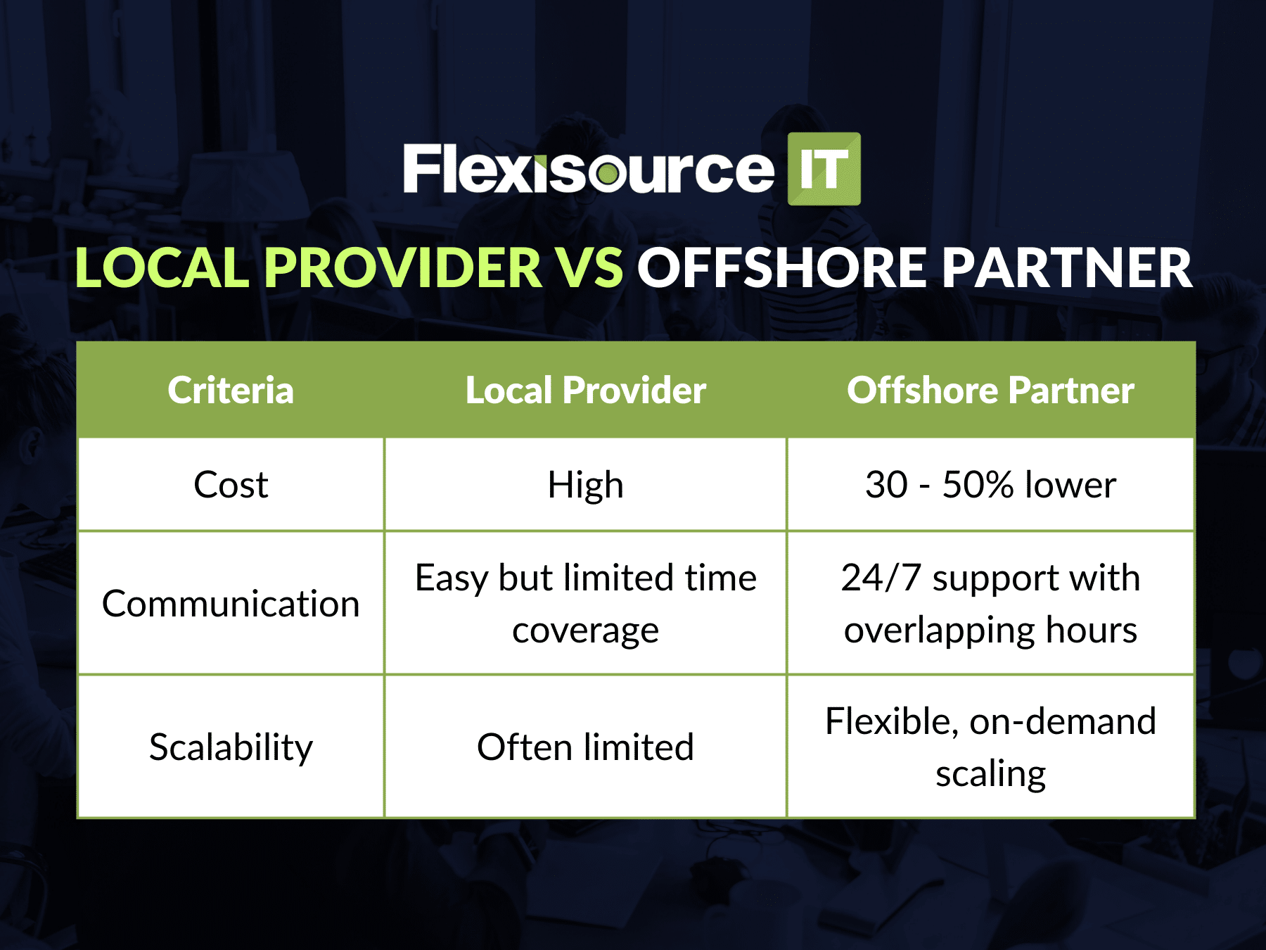Comparison Table: Local Provider vs Offshore Partner