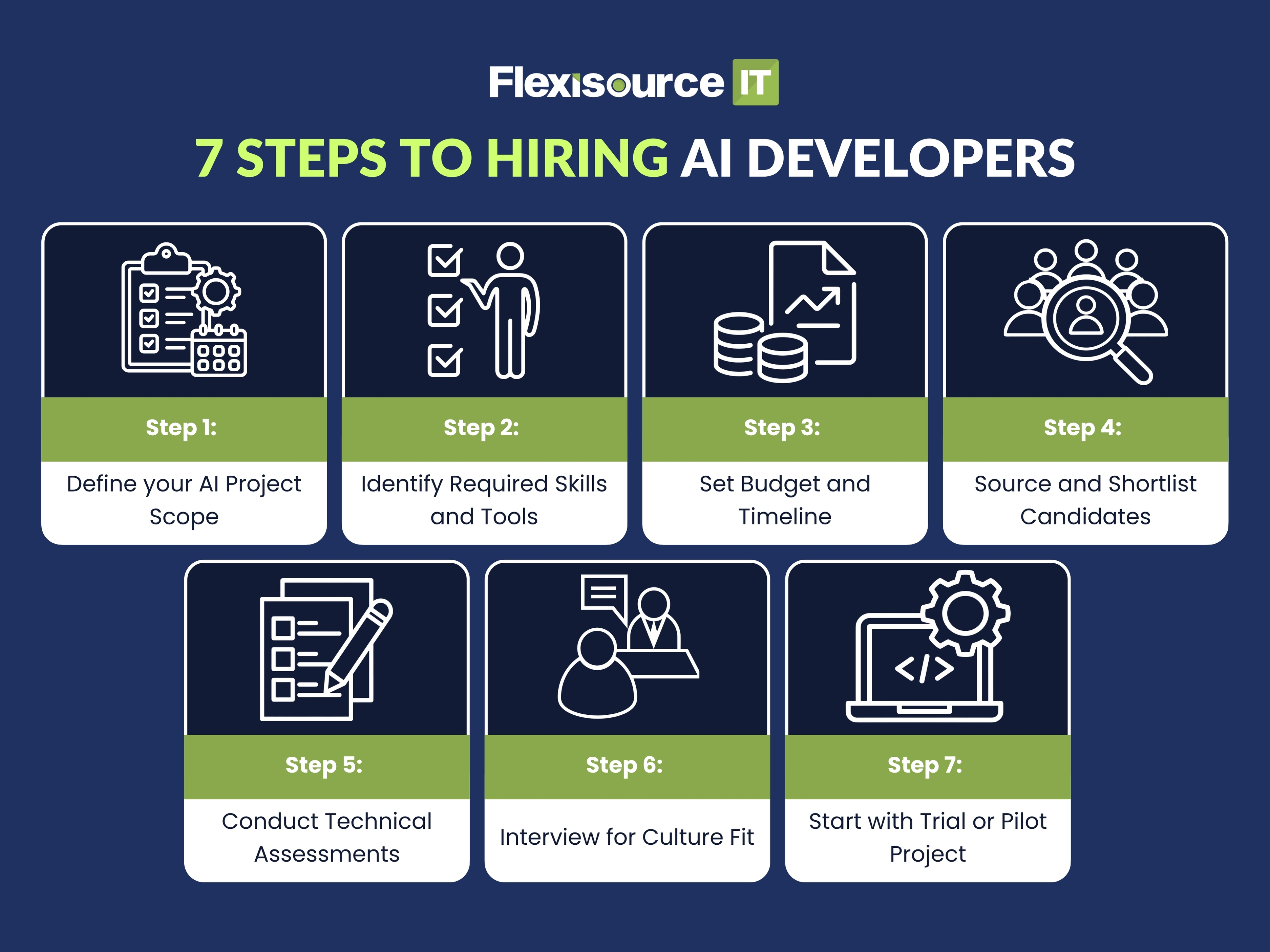 7 Steps to Hiring AI Developers