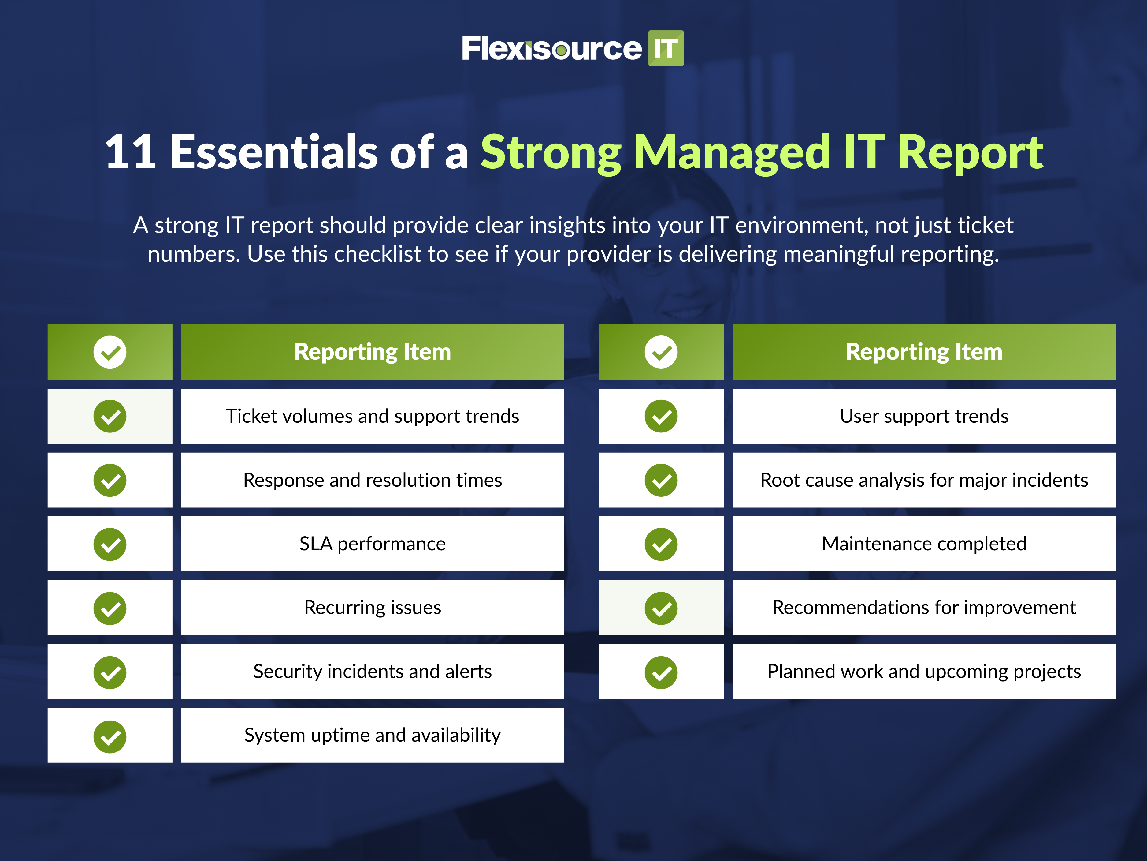 11 Essentials of a Strong Managed IT Report