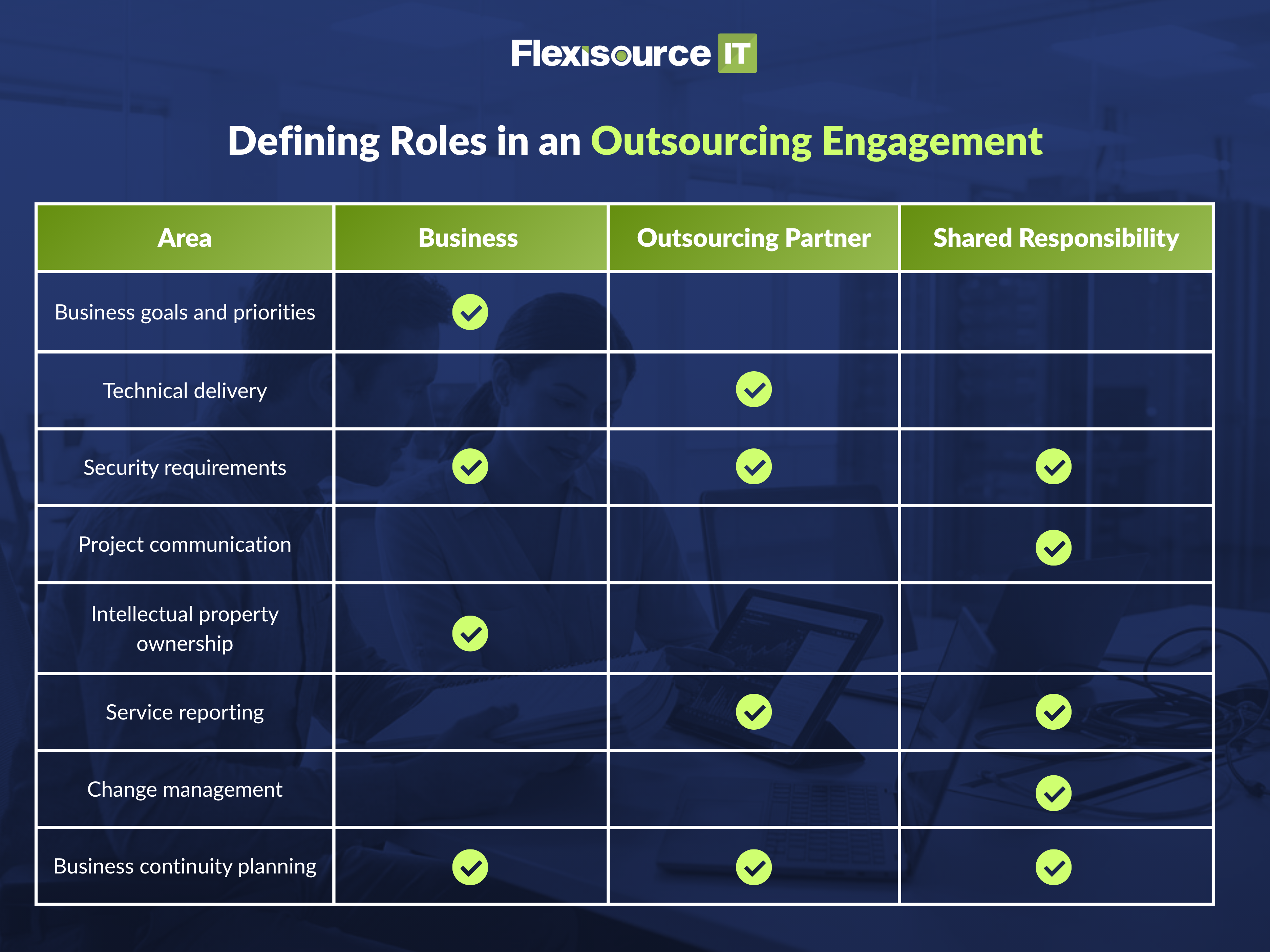 Defining Roles in an Outsourcing Engagement