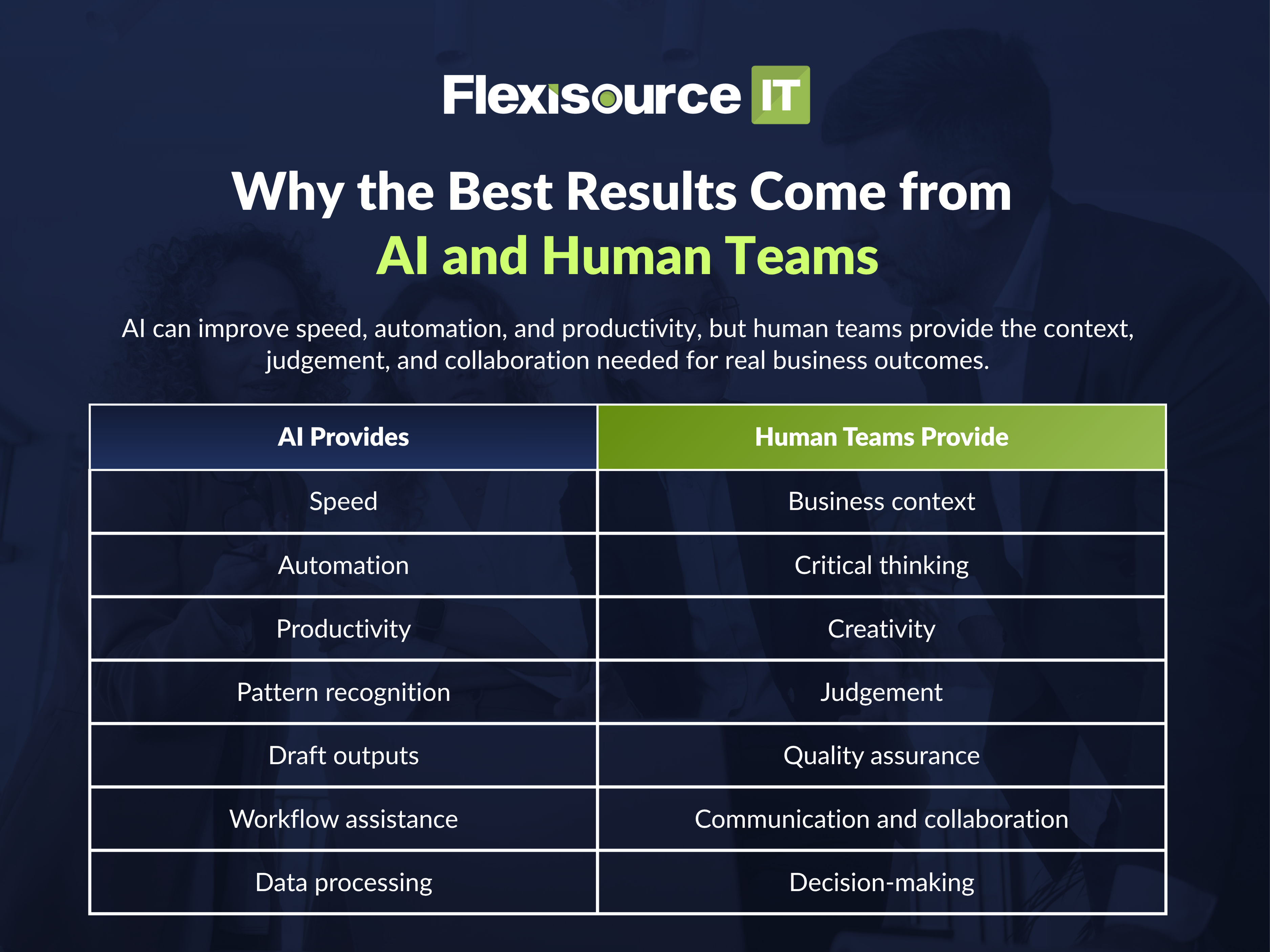 Why the Best Results Come from AI and Human Teams